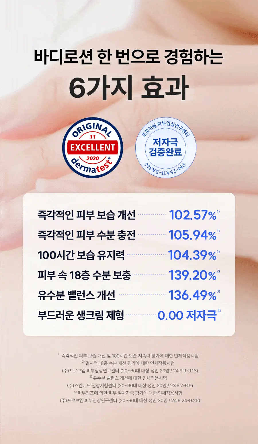 [미니어처증정] 레이비 퍼퓸 바디워시&로션 2입 기획세트 4종 골라담기 (+45ml미니어처증정) 상세페이지 61
